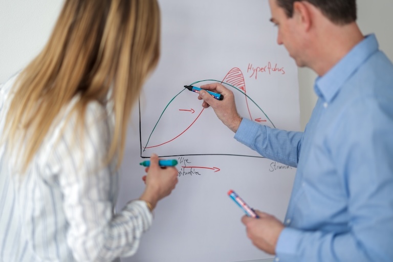 Interaktives Lernen im Bootcamp des ADHS Zentrums